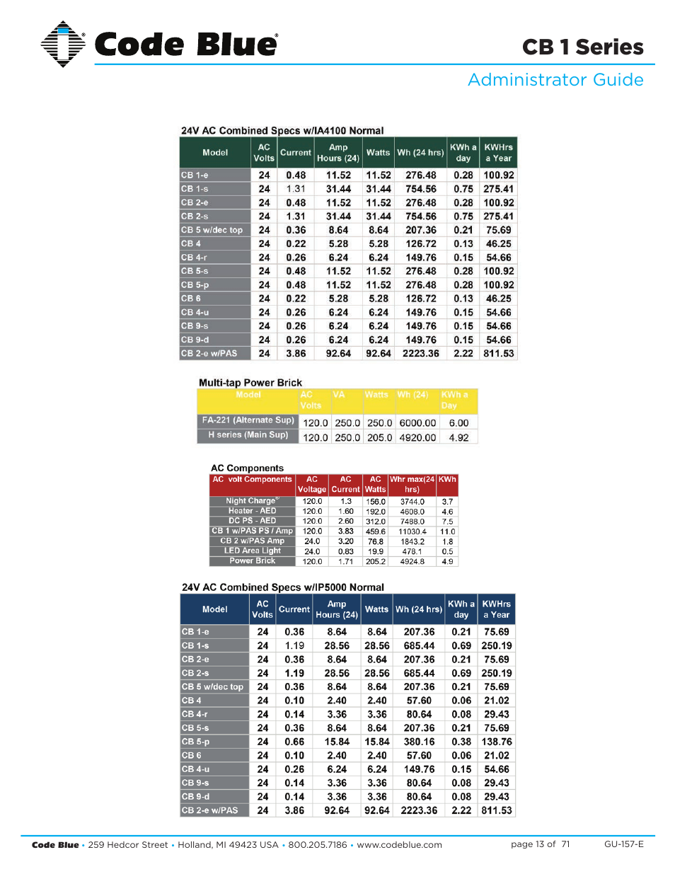 Cb 1 series, Administrator guide | Code Blue CB 1-E ECONOMICAL HELP POINT User Manual | Page 13 / 71