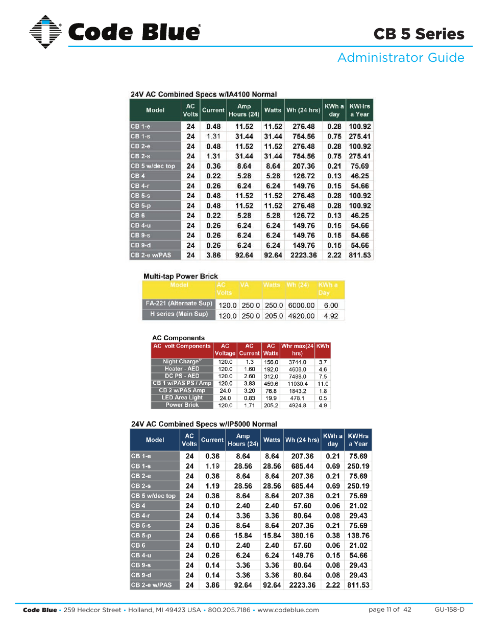 Cb 5 series, Administrator guide | Code Blue CB 5-S ECONOMICAL SLIM HELP POINT User Manual | Page 11 / 42