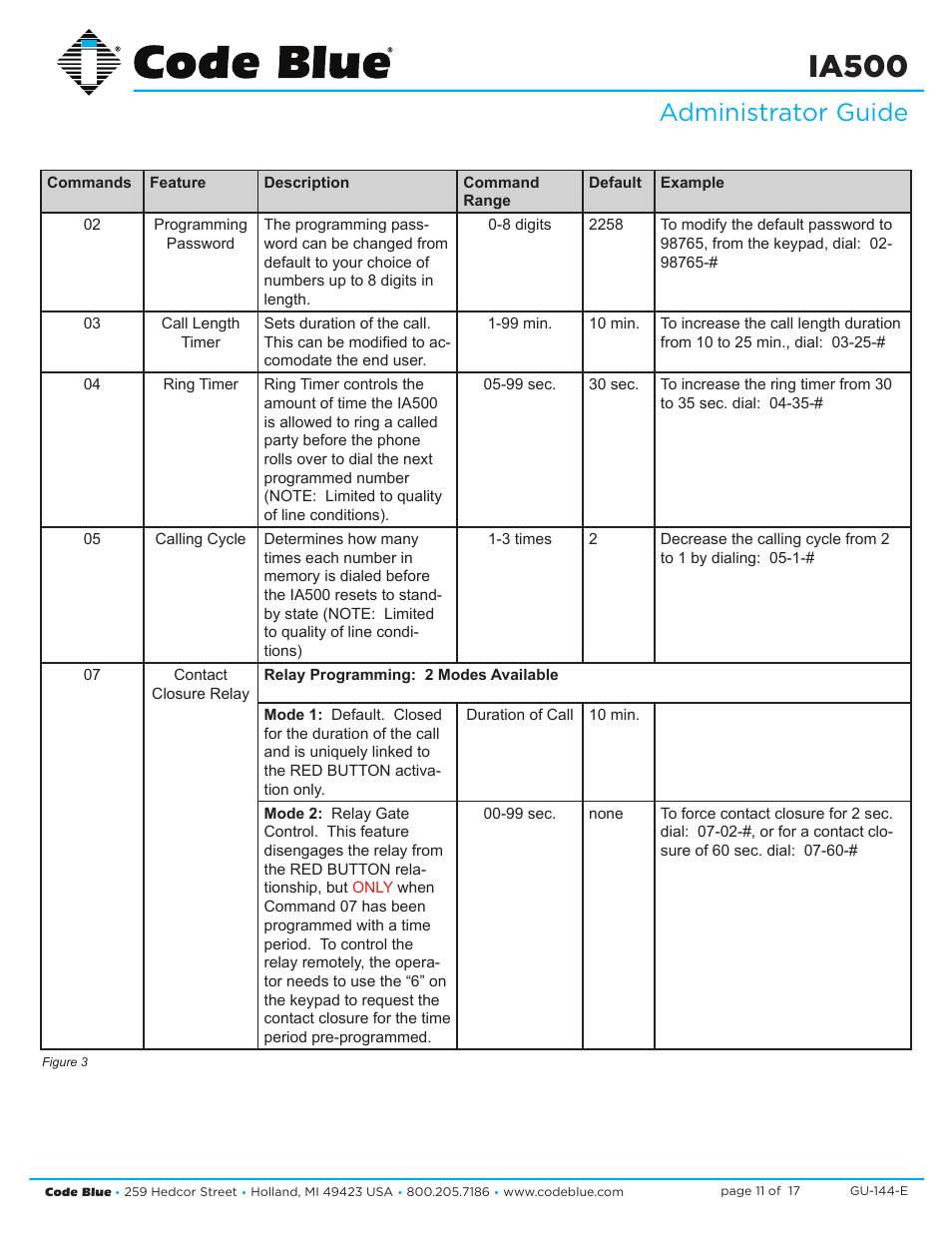 Ia500, Administrator guide | Code Blue IA500-S SINGLE BUTTON ANALOG SURFACE MOUNT User Manual | Page 11 / 17