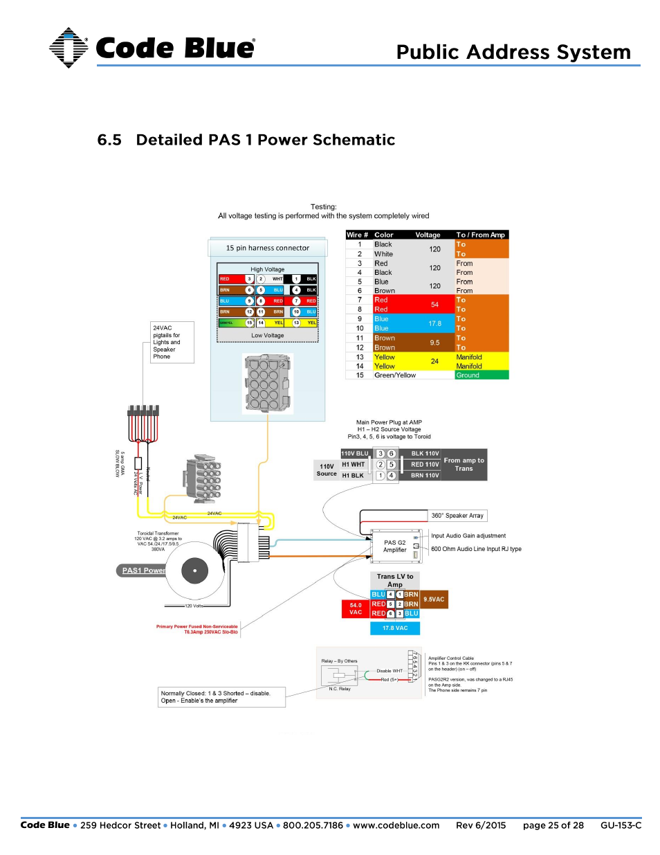 Administrator guide | Code Blue 360-DEGREE PEDESTAL MOUNT PUBLIC ADDRESS SPEAKER User Manual | Page 25 / 28