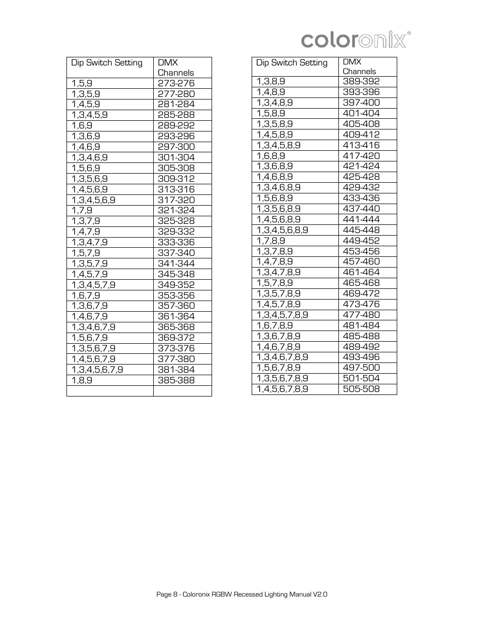 Coloronix 6″ Recessed RGBW Downlight User Manual | Page 8 / 15