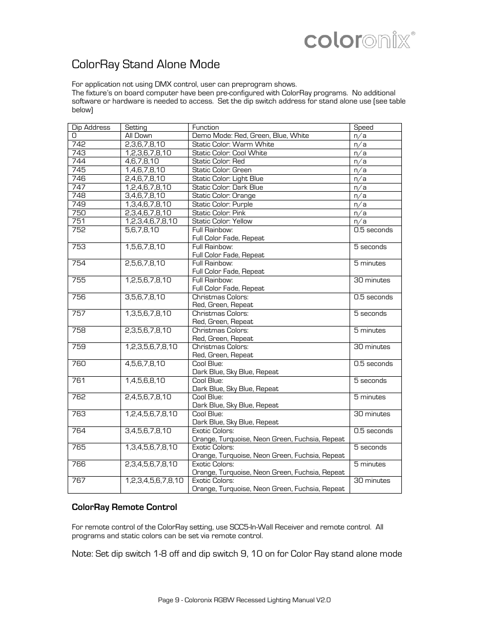 Dip address, Setting, Function | Speed, All down, Demo mode: red, green, blue, white, Static color: warm white, Static color: cool white, Static color: red, Static color: green | Coloronix 6″ Recessed RGBW Downlight User Manual | Page 9 / 15