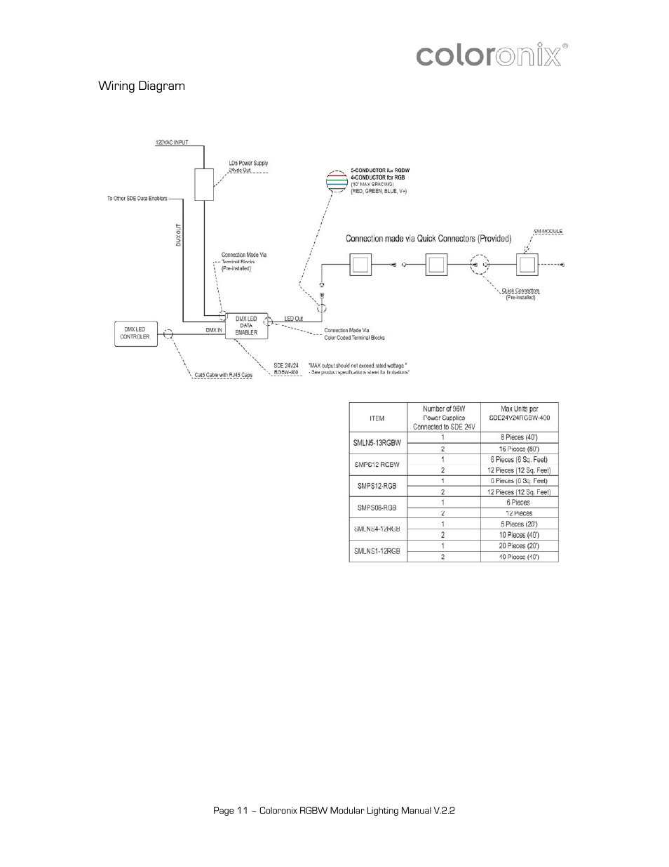 Coloronix 12″ Linear RGB Stick User Manual | Page 11 / 15