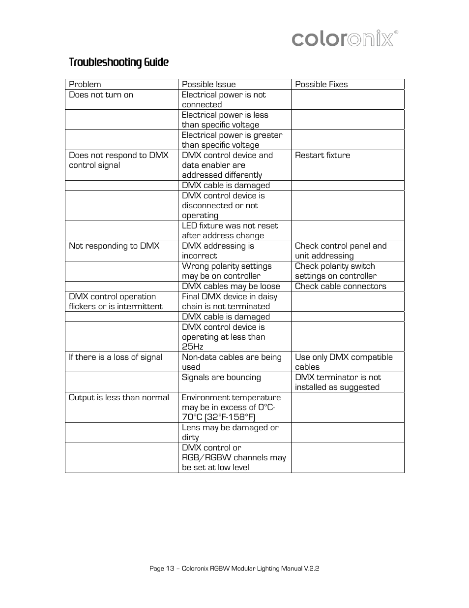 Troubleshooting guide | Coloronix 12″ Linear RGB Stick User Manual | Page 13 / 15