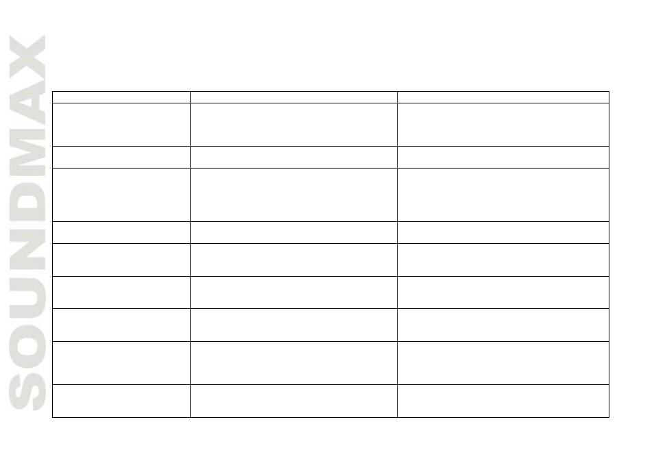 Troubl eshooting guide | SoundMax SM-CDM1053 User Manual | Page 22 / 47