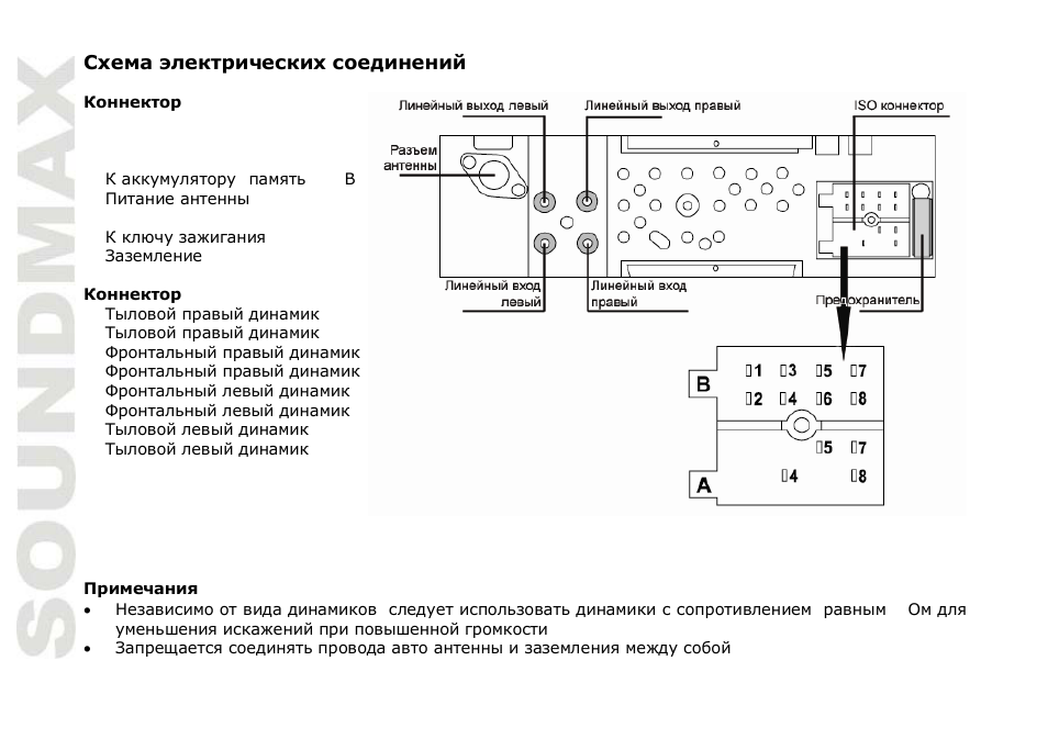 SoundMax SM-CDM1053 User Manual | Page 30 / 47