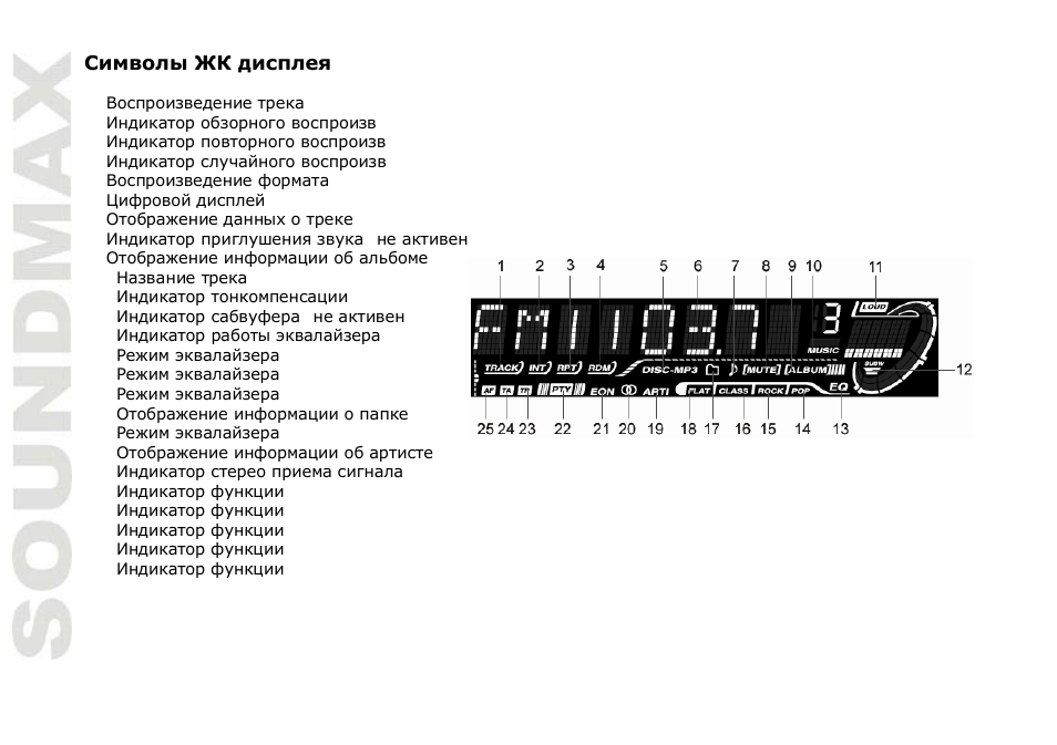 SoundMax SM-CDM1053 User Manual | Page 32 / 47