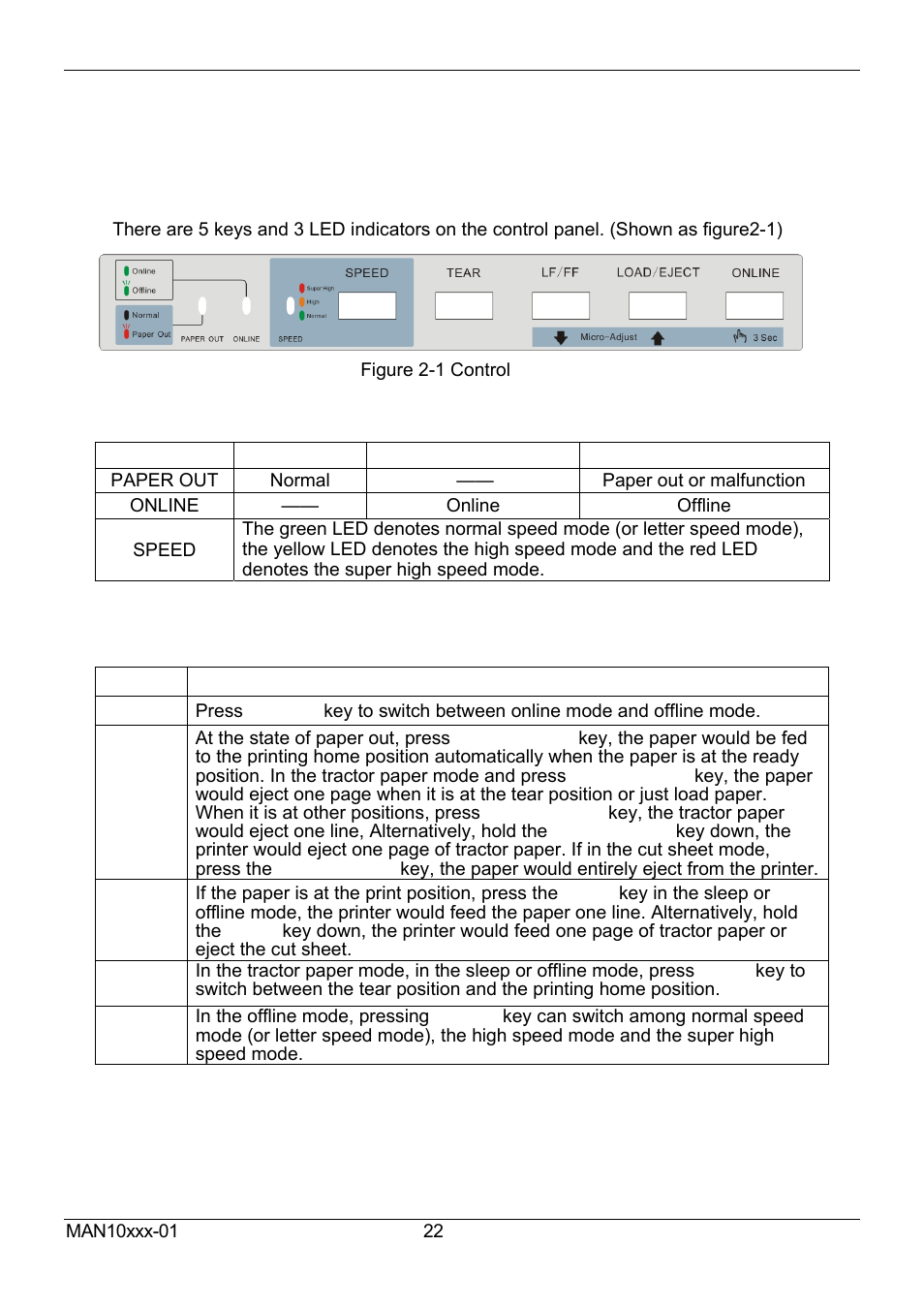 Chapter 2 control panel | Compuprint 2056 User Manual | Page 30 / 68