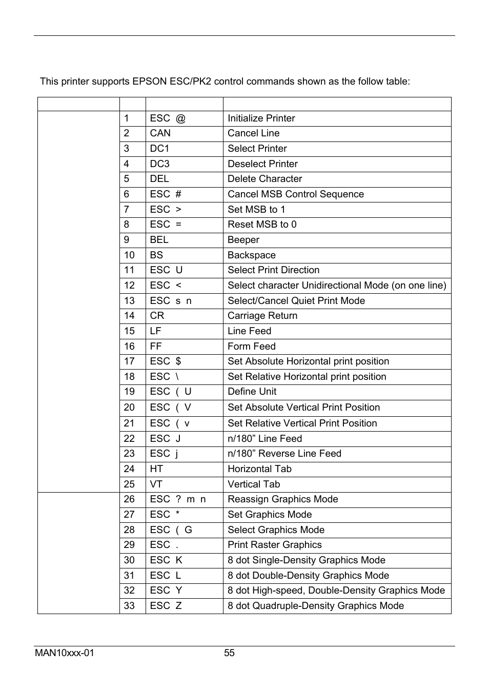 Appendix b command summary | Compuprint 2056 User Manual | Page 63 / 68