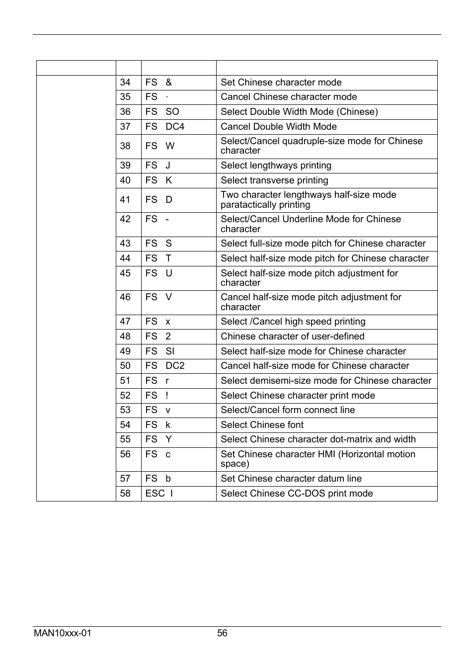 Compuprint 2056 User Manual | Page 64 / 68