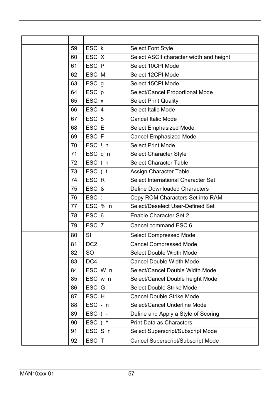 Compuprint 2056 User Manual | Page 65 / 68