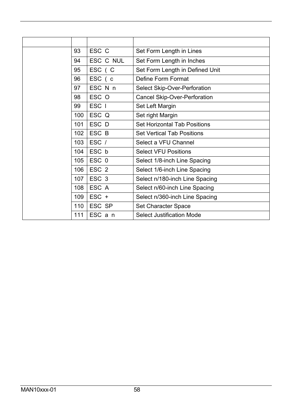Compuprint 2056 User Manual | Page 66 / 68