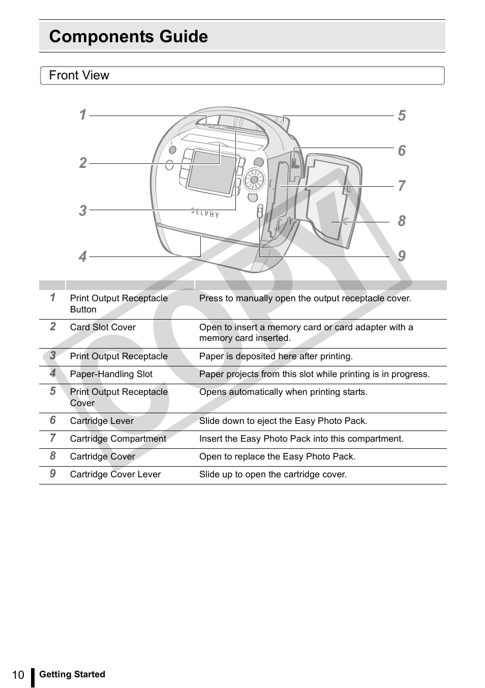 Components guide, Co py | Canon SELPHY ES3 CDP-E063-010 User Manual | Page 10 / 124