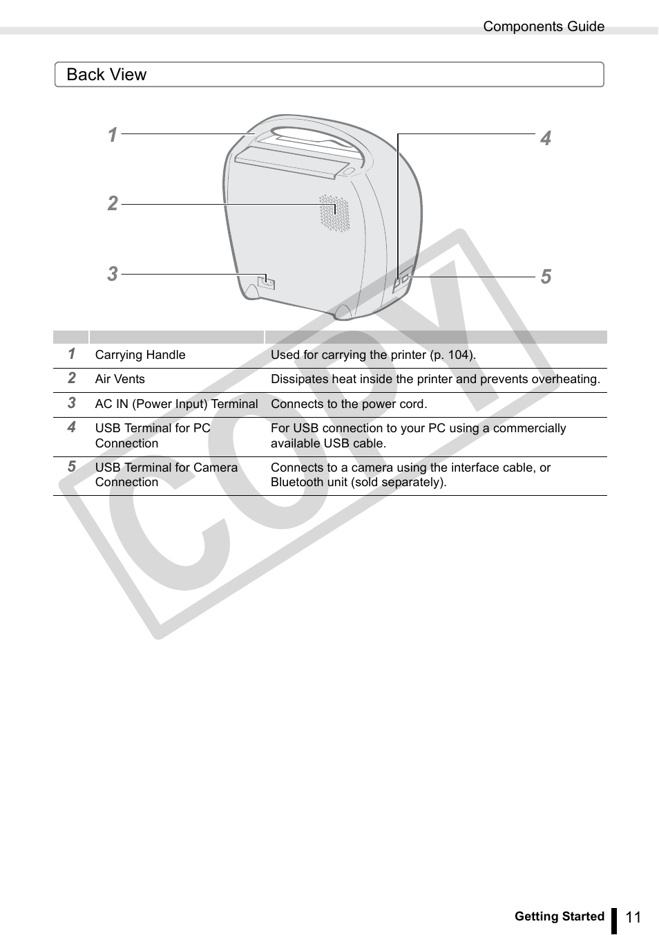 Co py | Canon SELPHY ES3 CDP-E063-010 User Manual | Page 11 / 124