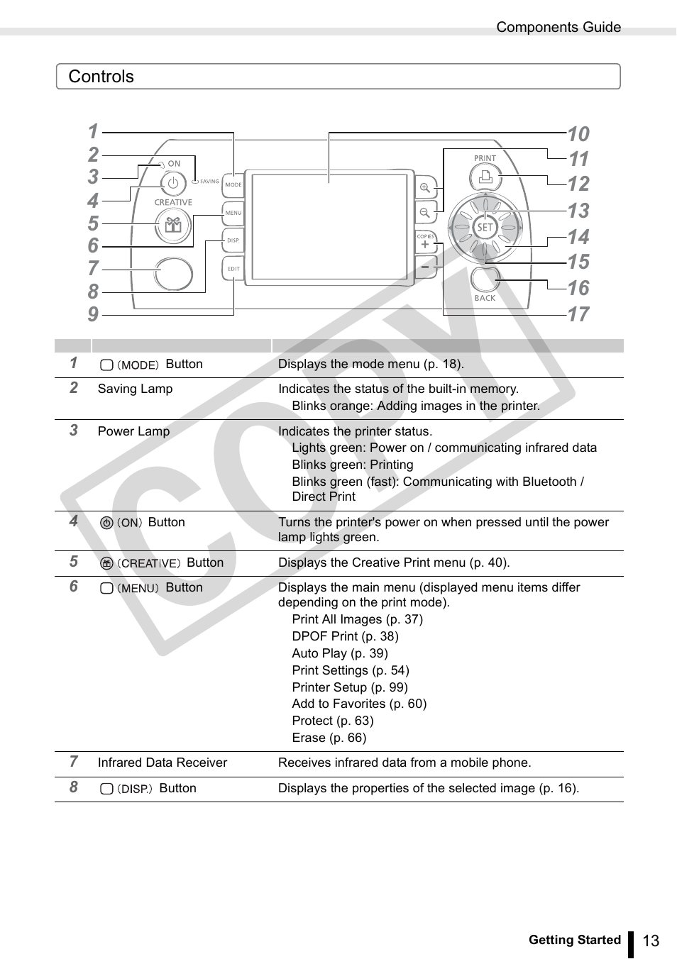 Co py | Canon SELPHY ES3 CDP-E063-010 User Manual | Page 13 / 124