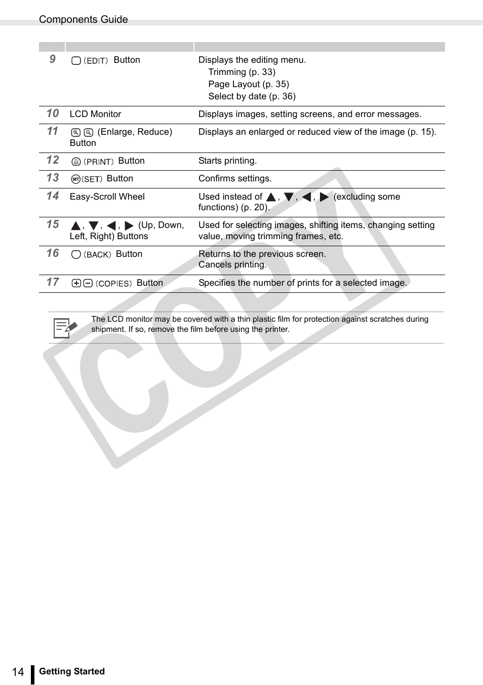 Co py | Canon SELPHY ES3 CDP-E063-010 User Manual | Page 14 / 124