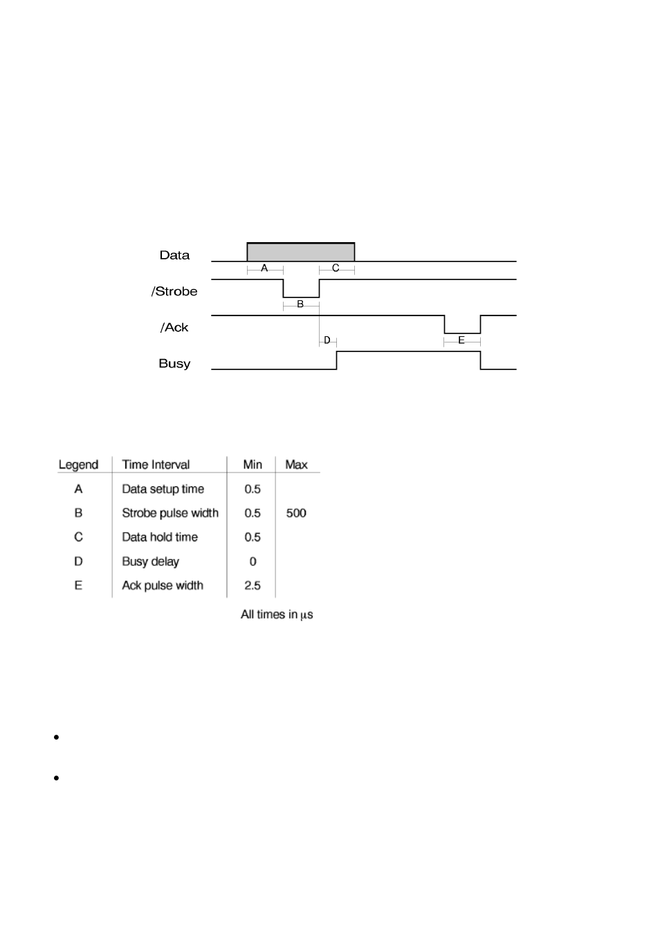 Interface timing, The serial interface | Compuprint 3046 Programmer Manual User Manual | Page 24 / 26