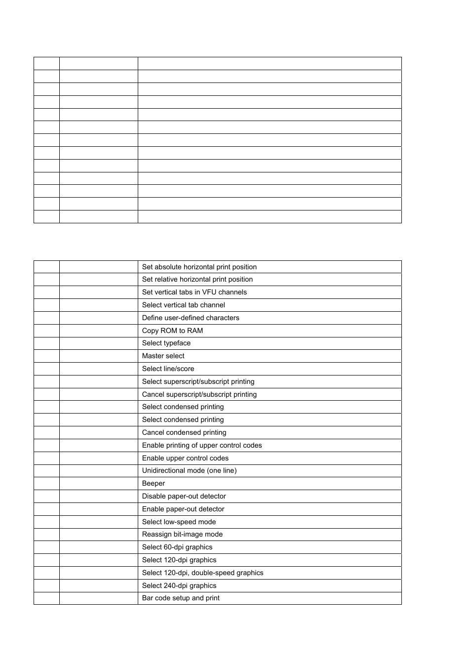 Additional commands | Compuprint 3046 Programmer Manual User Manual | Page 4 / 26