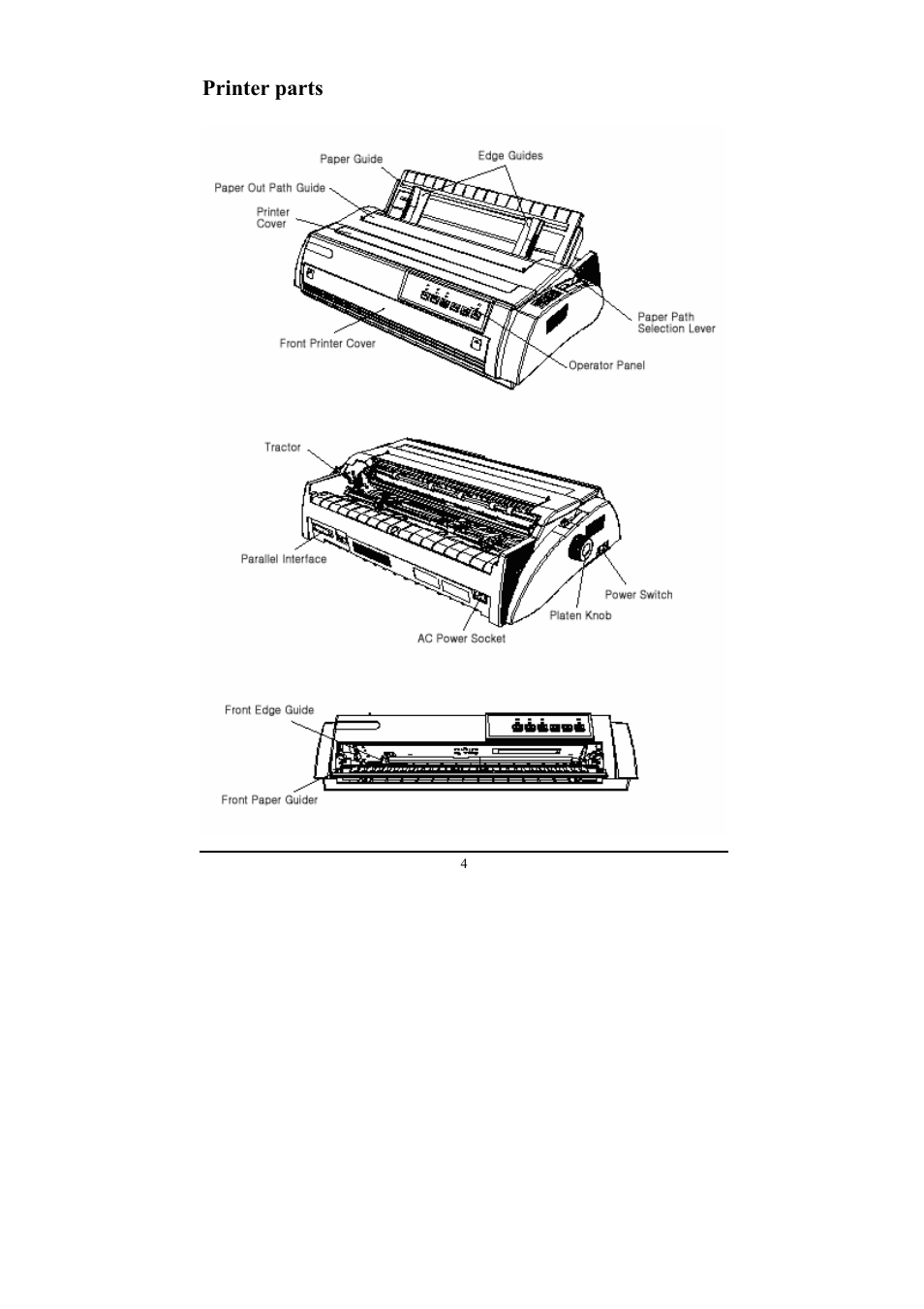 Printer parts | Compuprint 3056 User Manual | Page 13 / 75