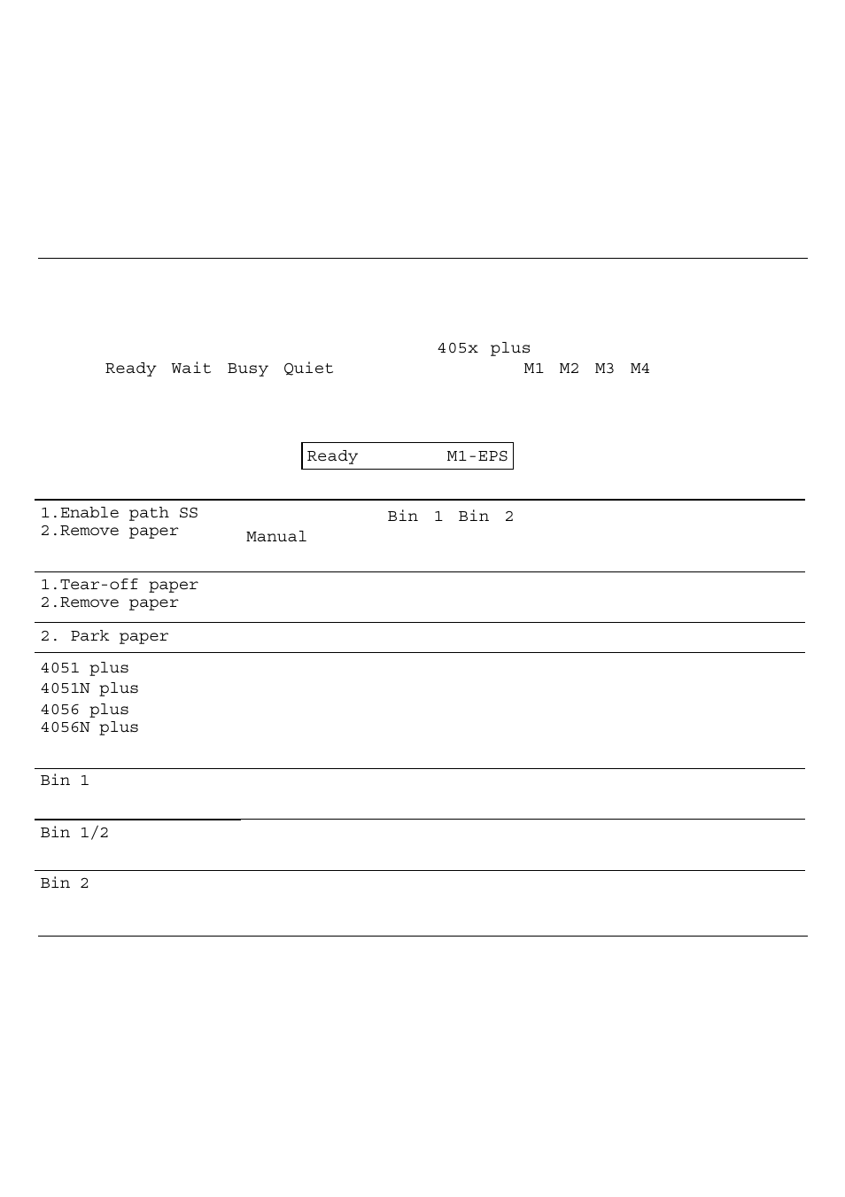 Basic indications on the display | Compuprint 4051 User Manual | Page 28 / 126