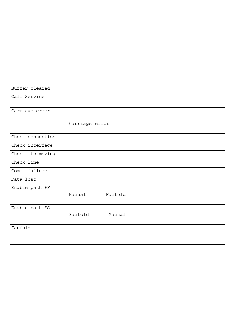 Compuprint 4051 User Manual | Page 29 / 126