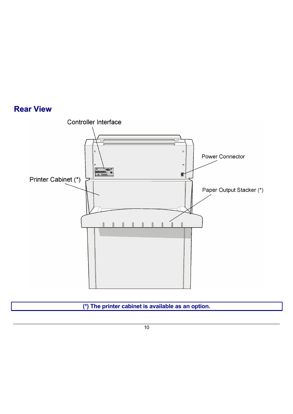 Rear view | Compuprint 10300 User Manual | Page 14 / 170