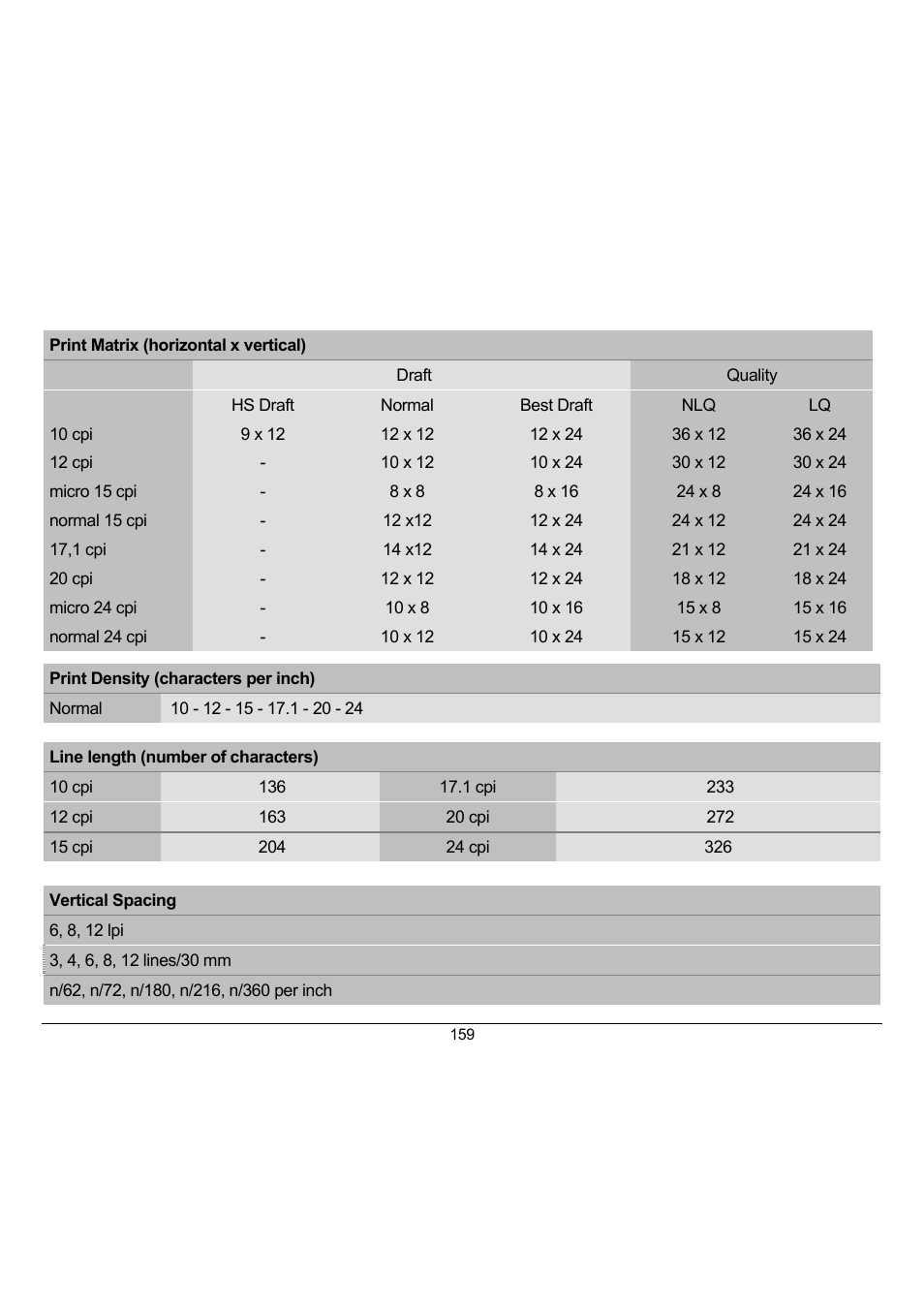 Compuprint 10300 User Manual | Page 163 / 170