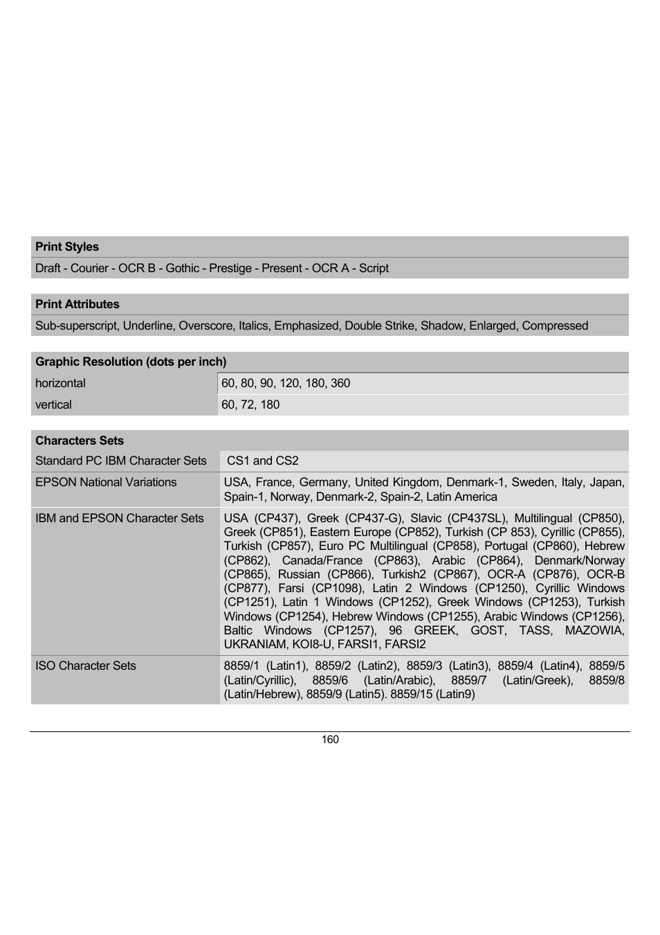 Compuprint 10300 User Manual | Page 164 / 170