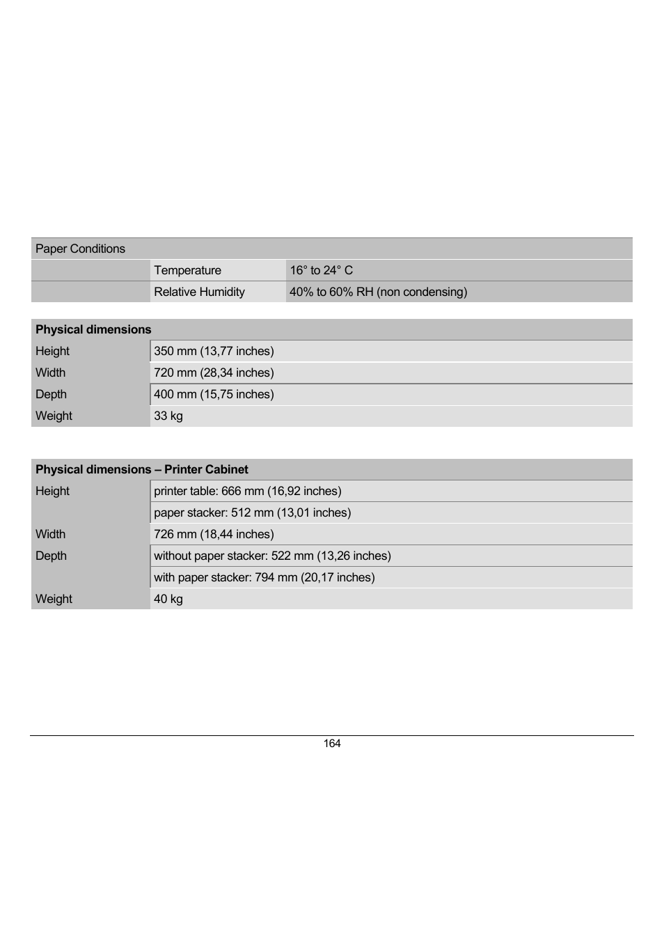 Compuprint 10300 User Manual | Page 168 / 170