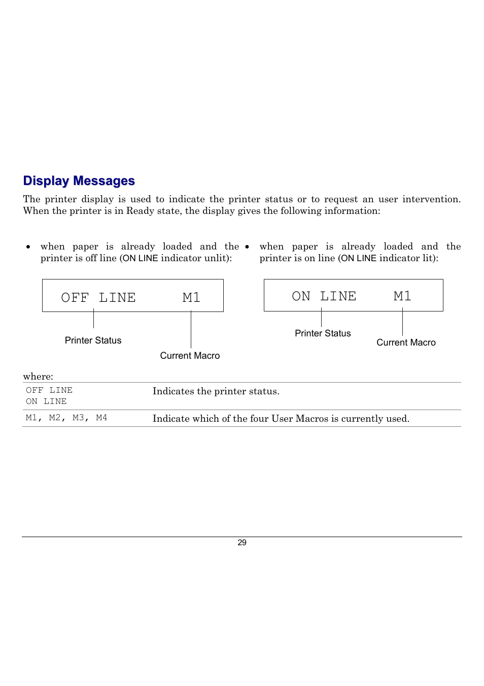 Display messages, Off line m1, On line m1 | Compuprint 10300 User Manual | Page 33 / 170