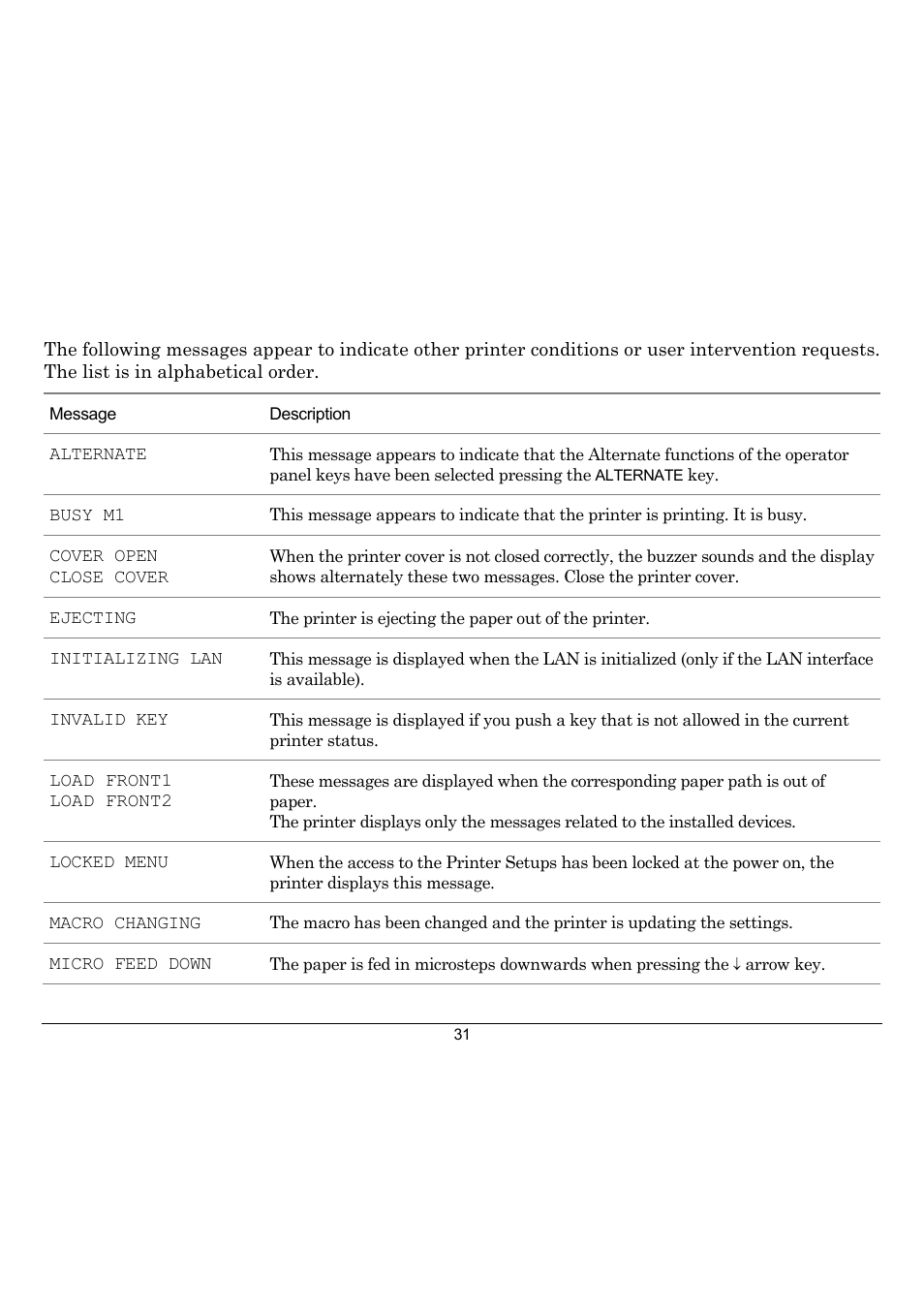 Compuprint 10300 User Manual | Page 35 / 170