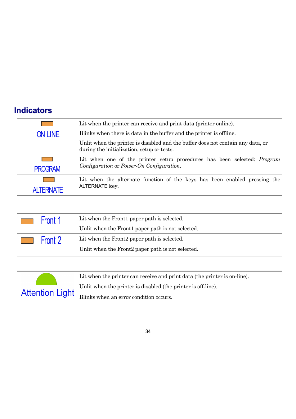 Indicators, Front 2, Front 1 | On line, Alternate | Compuprint 10300 User Manual | Page 38 / 170