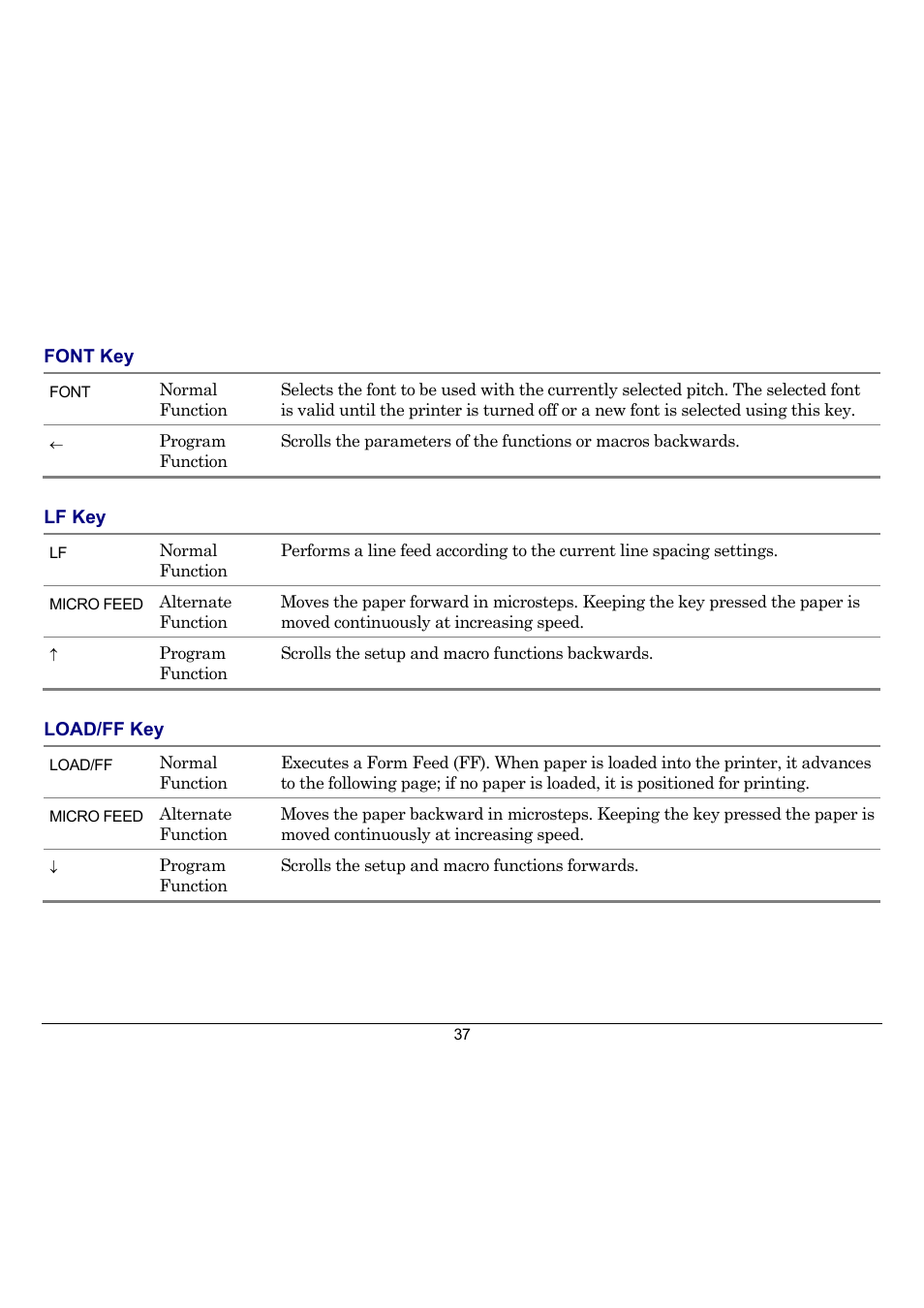 Compuprint 10300 User Manual | Page 41 / 170