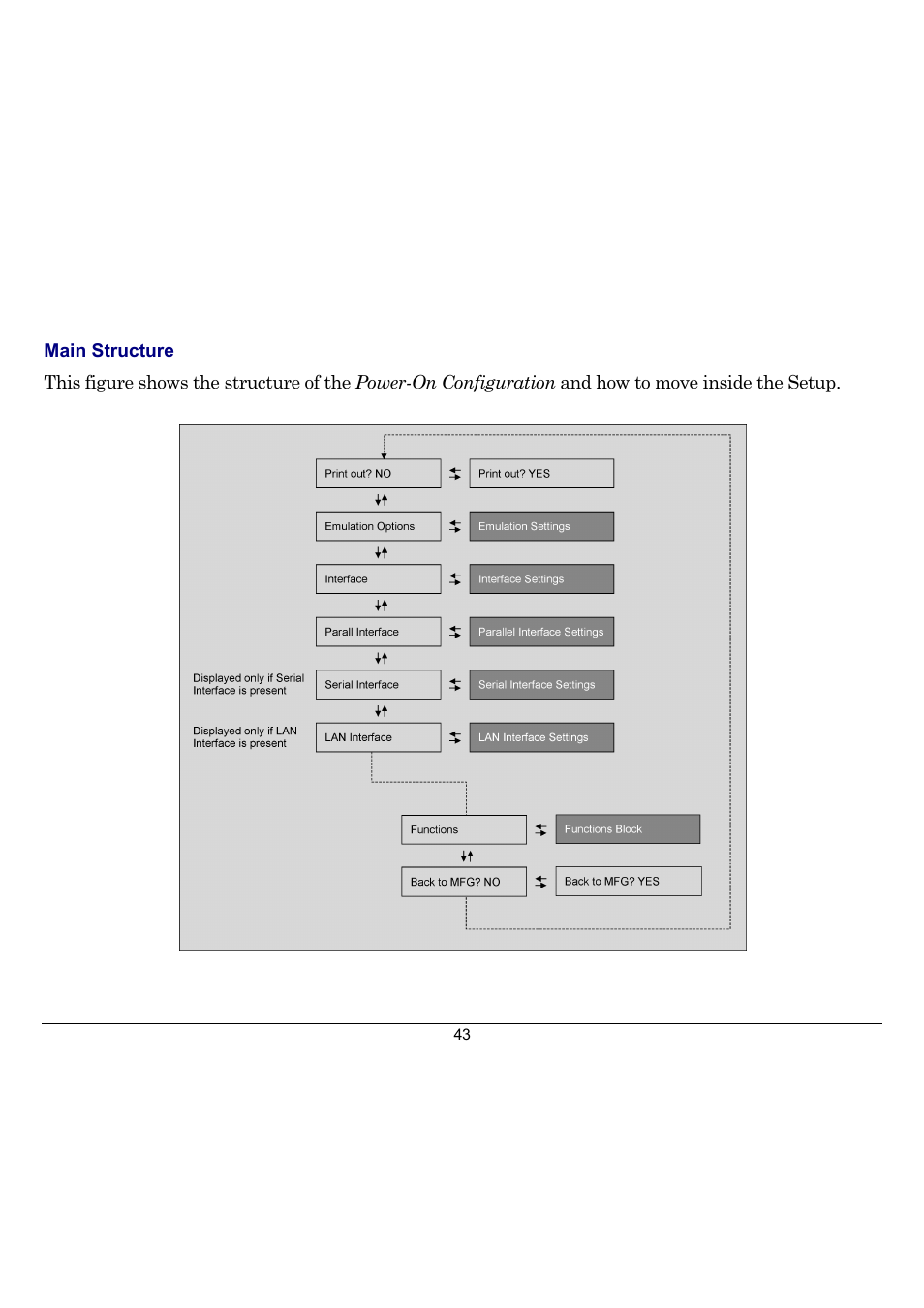 Compuprint 10300 User Manual | Page 47 / 170