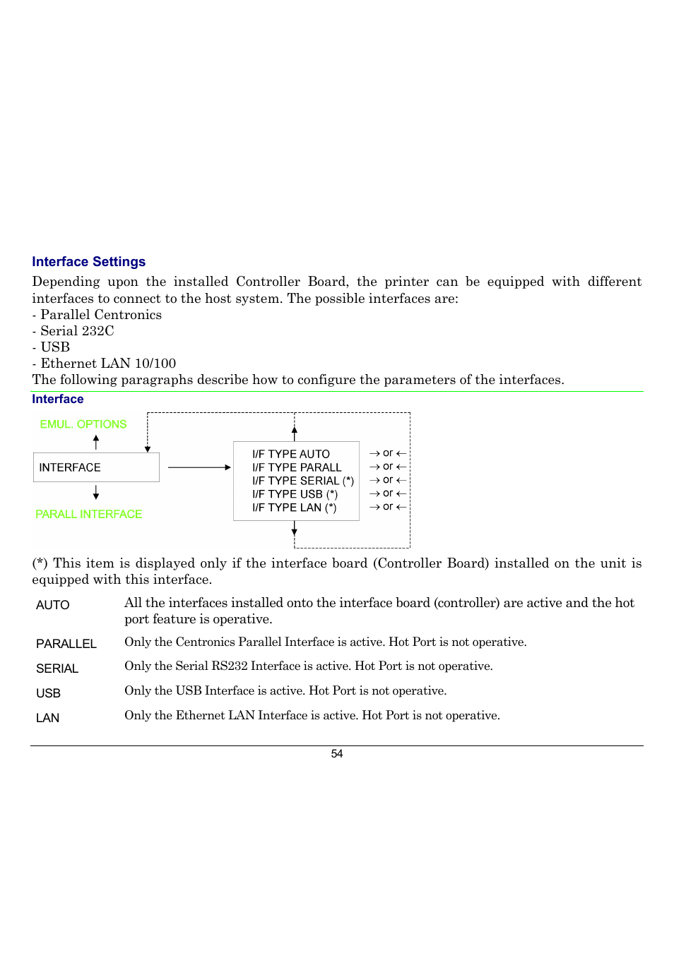 Interface settings | Compuprint 10300 User Manual | Page 58 / 170