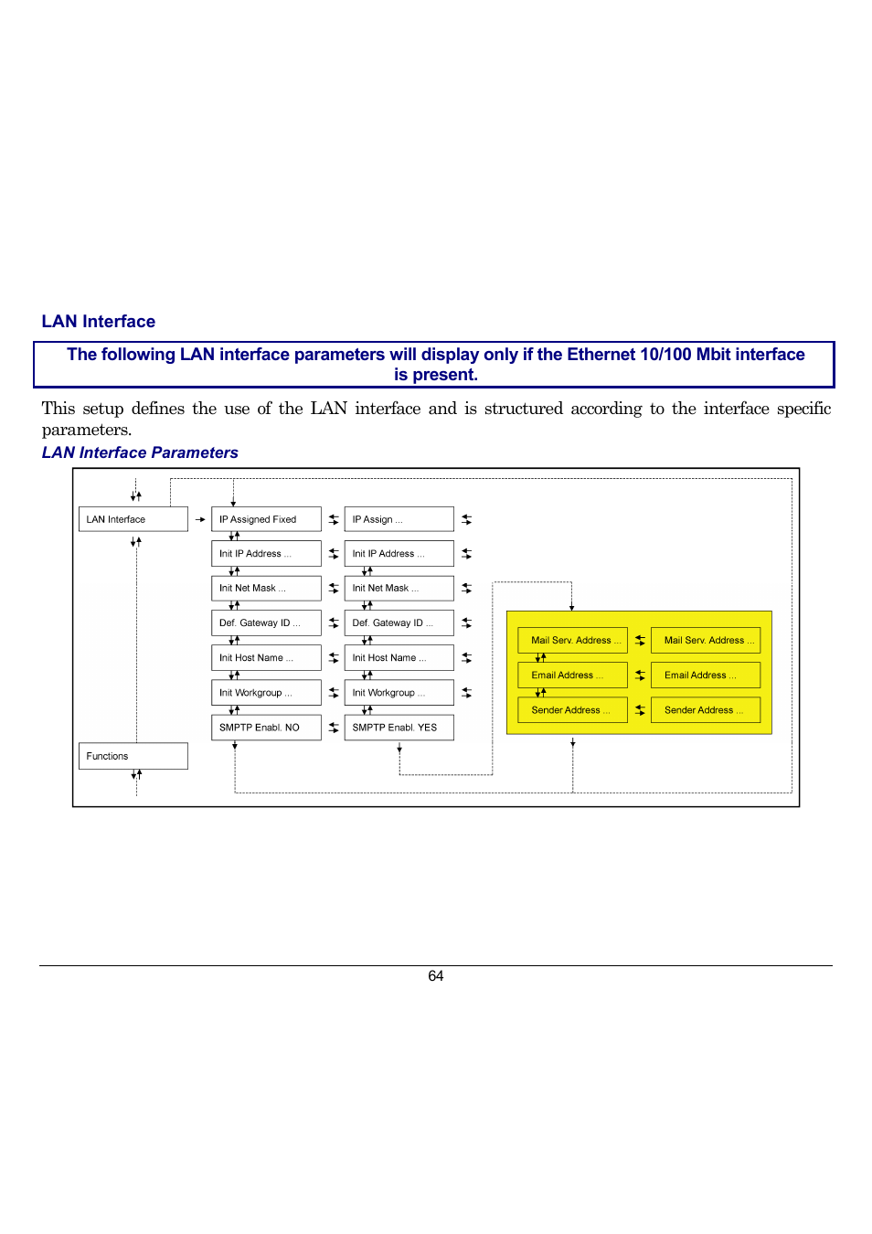 Compuprint 10300 User Manual | Page 68 / 170