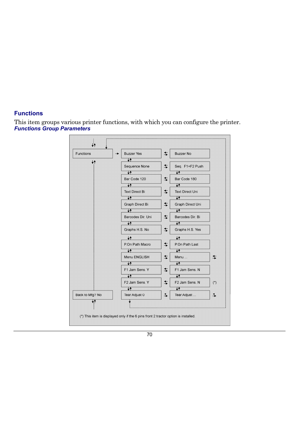 Compuprint 10300 User Manual | Page 74 / 170