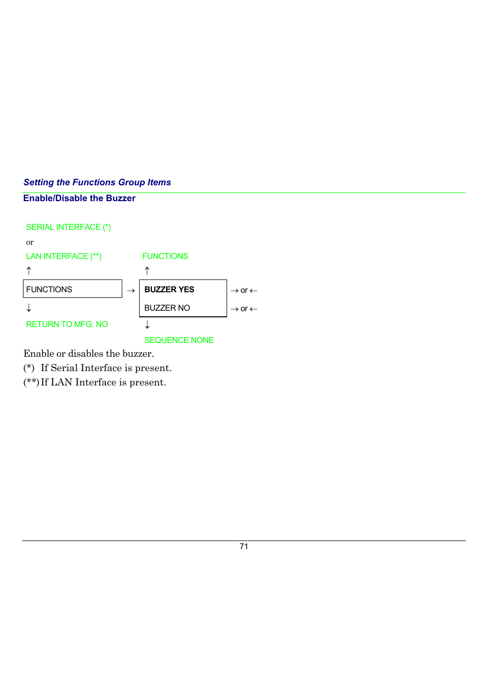 Compuprint 10300 User Manual | Page 75 / 170