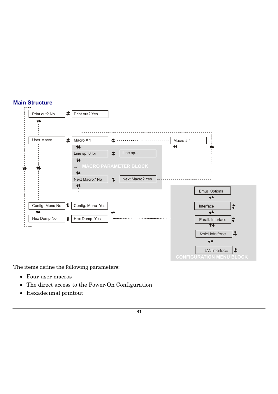 Main structure | Compuprint 10300 User Manual | Page 85 / 170