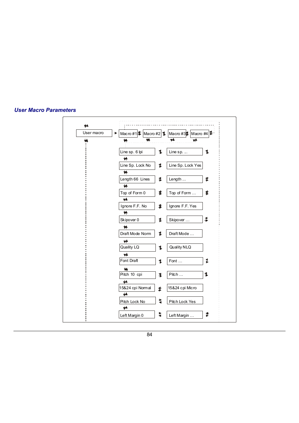 User macro parameters | Compuprint 10300 User Manual | Page 88 / 170