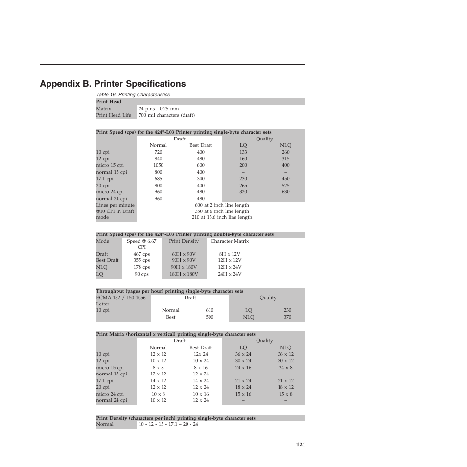 Appendix b. printer specifications, Printing characteristics | Compuprint 4247-L03 User Manual | Page 133 / 142