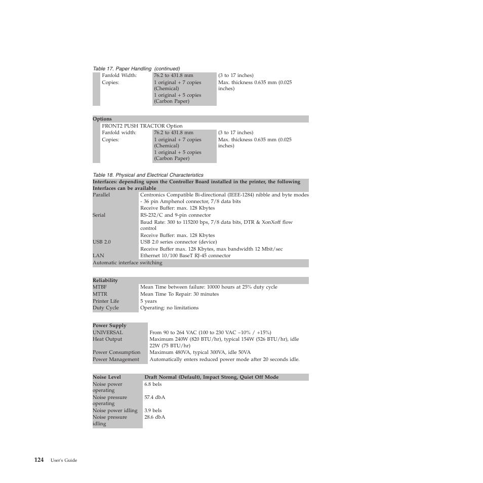 Physical and electrical characteristics | Compuprint 4247-L03 User Manual | Page 136 / 142