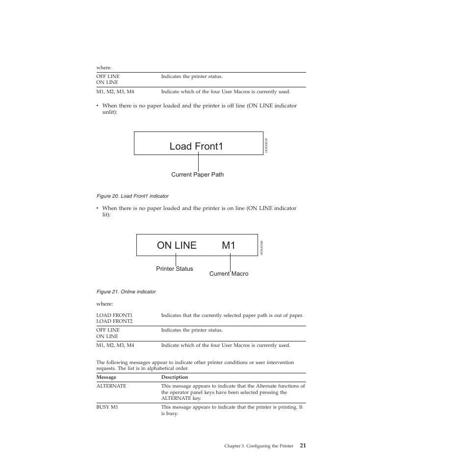 Load front1 indicator, Online indicator, Load front1 | On line m1 | Compuprint 4247-L03 User Manual | Page 33 / 142