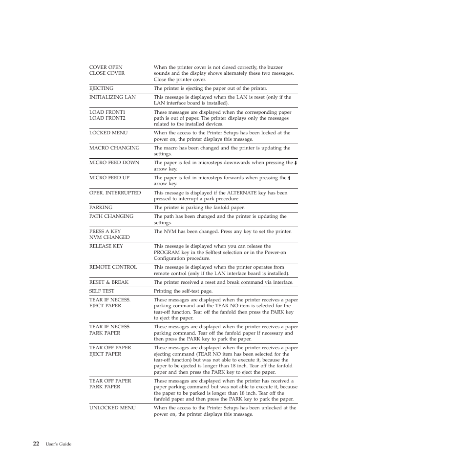 Compuprint 4247-L03 User Manual | Page 34 / 142