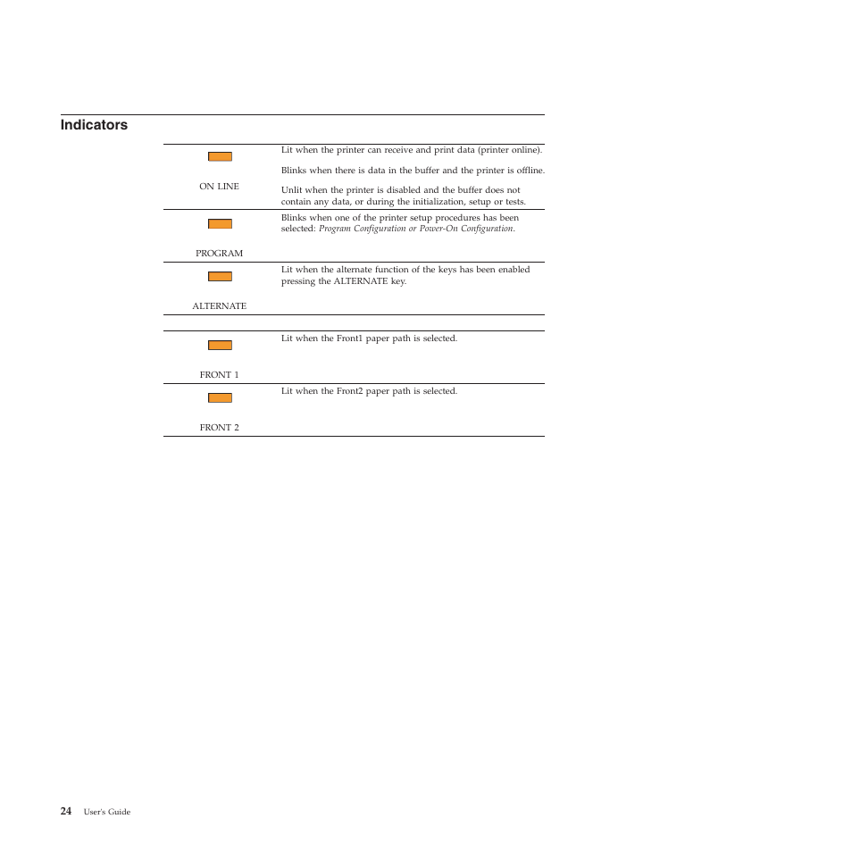 Indicators | Compuprint 4247-L03 User Manual | Page 36 / 142