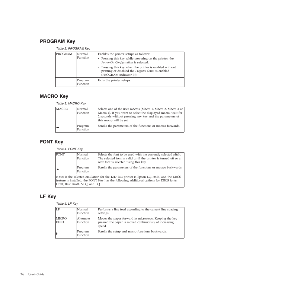 Program key, Macro key, Font key | Lf key | Compuprint 4247-L03 User Manual | Page 38 / 142