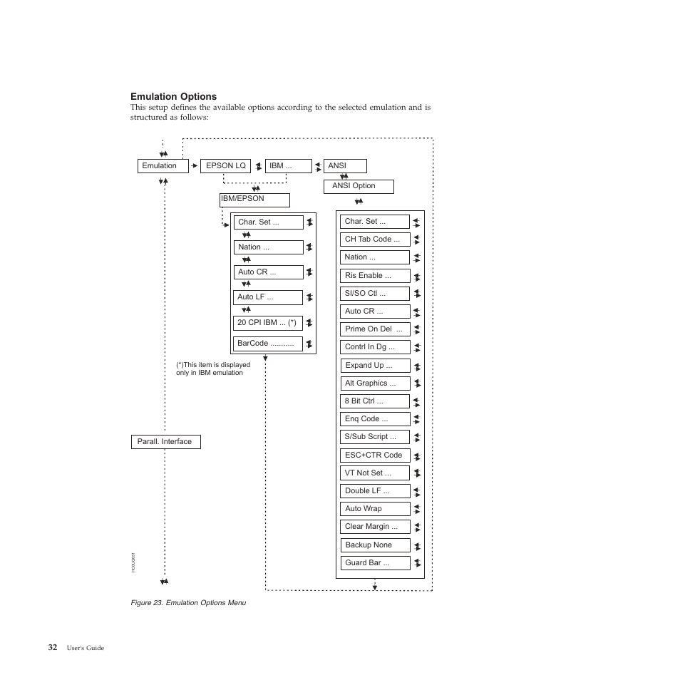 Emulation options, Emulation options menu | Compuprint 4247-L03 User Manual | Page 44 / 142