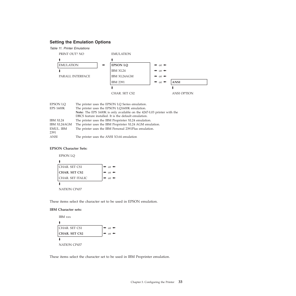 Setting the emulation options, Printer emulations | Compuprint 4247-L03 User Manual | Page 45 / 142