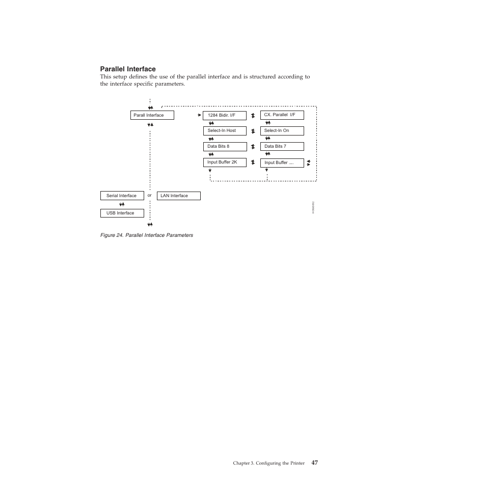 Parallel interface, Parallel interface parameters | Compuprint 4247-L03 User Manual | Page 59 / 142