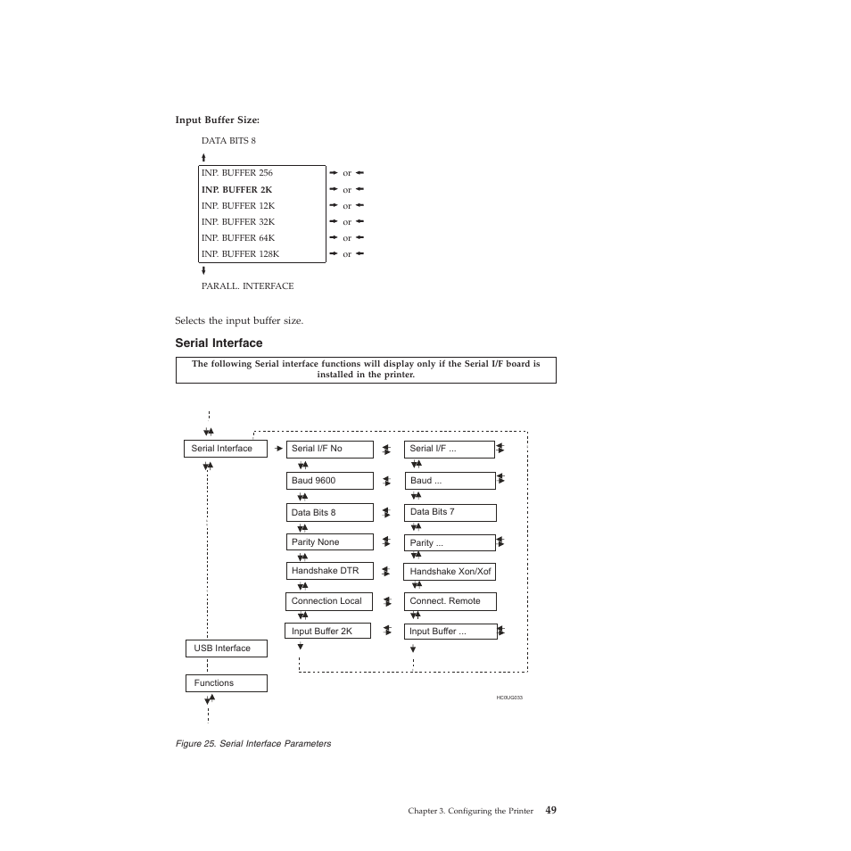 Serial interface, Serial interface parameters | Compuprint 4247-L03 User Manual | Page 61 / 142